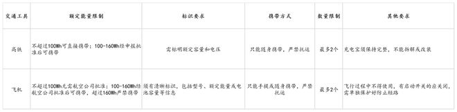 s倍思伸缩线充电产品全球销量TOP1密码不朽情缘平台筑牢充电品质解构Baseu(图7)